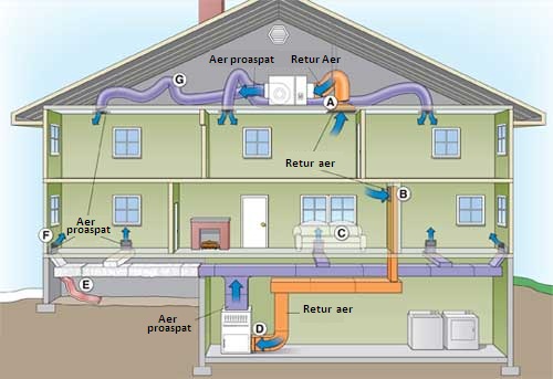REZIDENTIAL - plan ventilatie casa